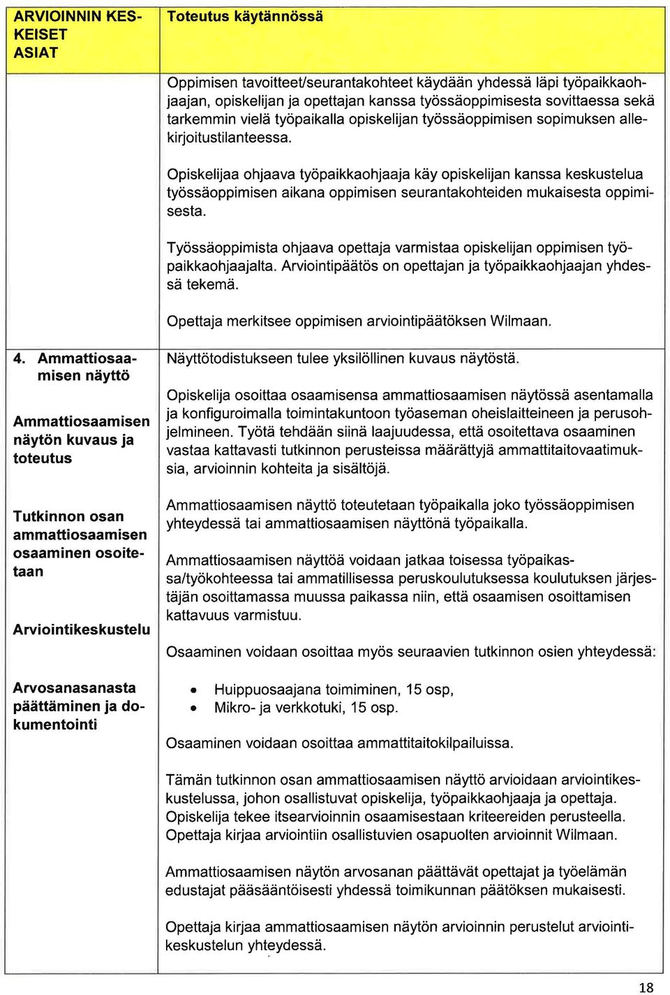 työssäoppimisen sopimuksen lleki rjoitusti lnteess. Opiskelij ohjv työpikkohjj käy opiskelijn knss keskustelu työssäoppimisen ikn oppimisen seurntkohteiden mukisest oppimisest.