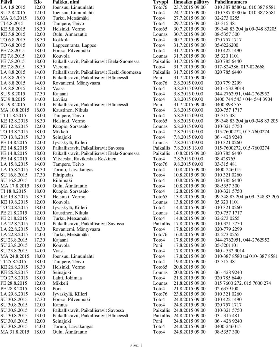 7.2015 09.00 09-348 83 204 ja 09-348 83205 KE 5.8.2015 12.00 Oulu, Äimärautio Lounas 30.7.2015 09.00 08-5357 300 TO 6.8.2015 18.30 Kokkola Toto4 30.7.2015 09.00 020 757 1717 TO 6.8.2015 18.00 Lappeenranta, Lappee Toto4 31.