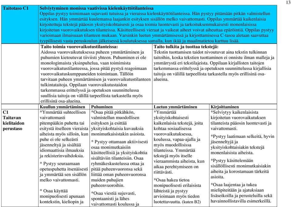 Oppilas ymmärtää kaikenlaisia kirjoitettuja tekstejä pääosin yksityiskohtaisesti ja osaa toimia luontevasti ja tarkoituksenmukaisesti monenlaisissa kirjoitetun vuorovaikutuksen tilanteissa.