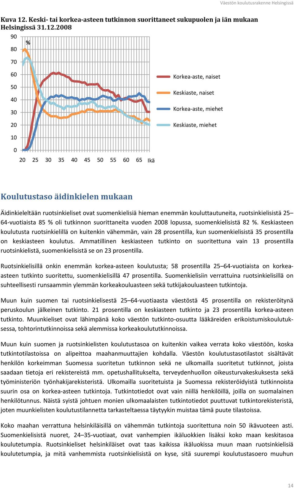 2008 90 % 80 70 60 50 40 30 20 Korkea-aste, naiset Keskiaste, naiset Korkea-aste, miehet Keskiaste, miehet 10 0 20 25 30 35 40 45 50 55 60 65 Ikä Koulutustaso äidinkielen mukaan Äidinkieleltään