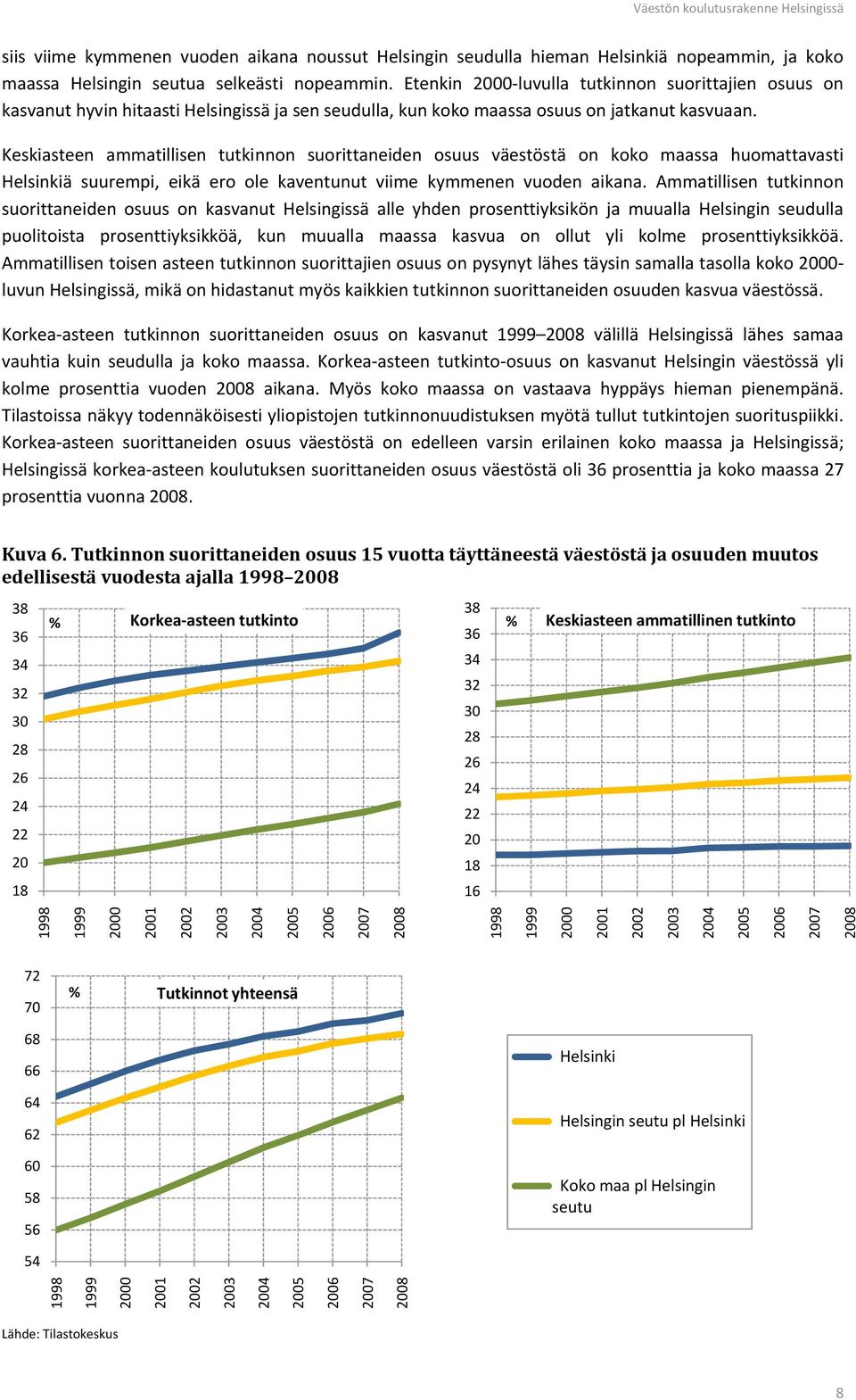 Keskiasteen ammatillisen tutkinnon suorittaneiden osuus väestöstä on koko maassa huomattavasti ä suurempi, eikä ero ole kaventunut viime kymmenen vuoden aikana.