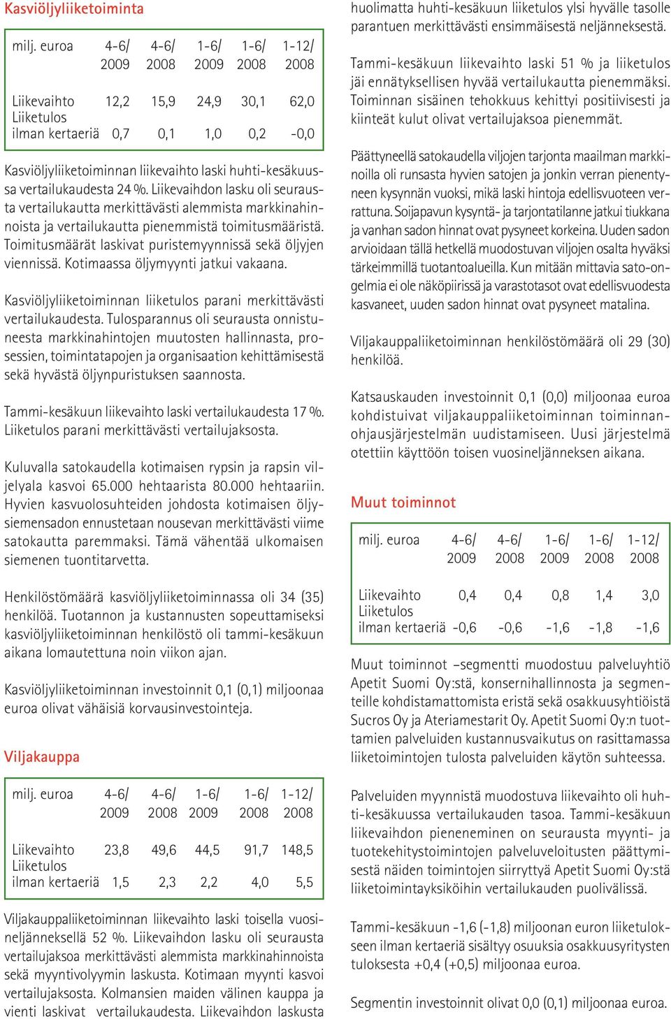 vertailukaudesta 24 %. Liikevaihdon lasku oli seurausta vertailukautta merkittävästi alemmista markkinahinnoista ja vertailukautta pienemmistä toimitusmääristä.