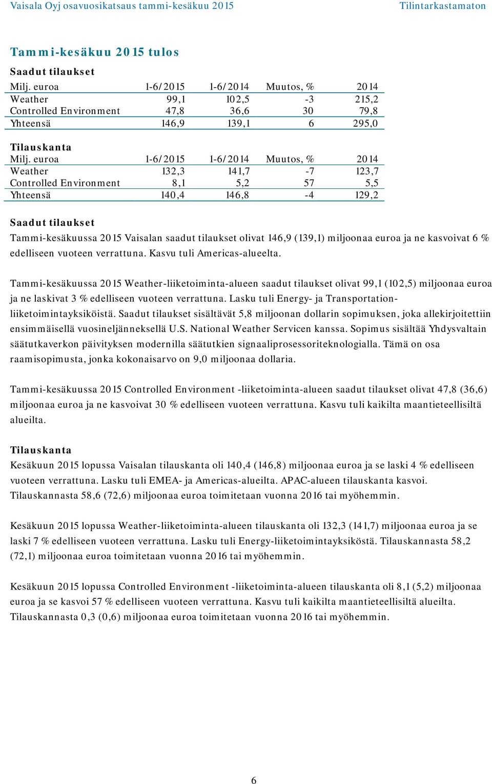 miljoonaa euroa ja ne kasvoivat 6 % edelliseen vuoteen verrattuna. Kasvu tuli Americas-alueelta.