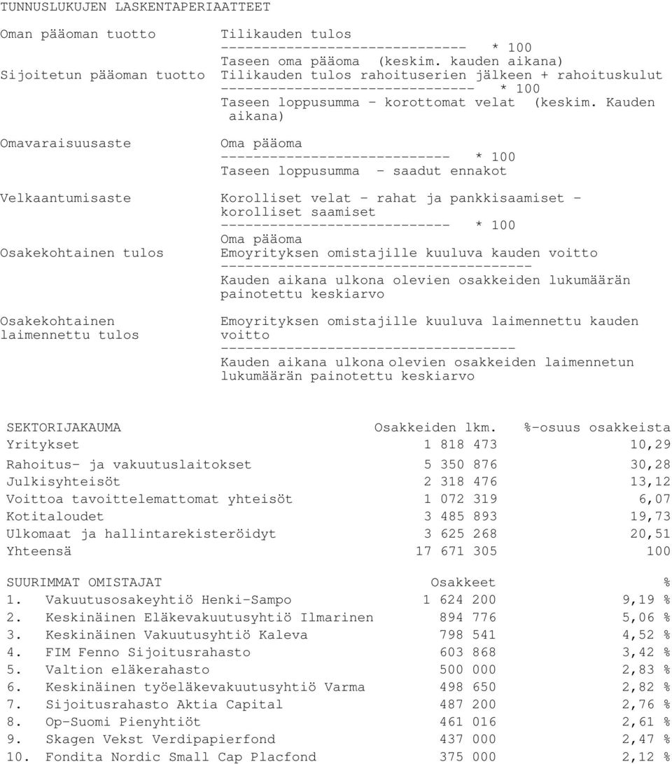 Kauden aikana) Omavaraisuusaste Oma pääoma ---------------------------- * 100 Taseen loppusumma - saadut ennakot Velkaantumisaste Korolliset velat - rahat ja pankkisaamiset - korolliset saamiset