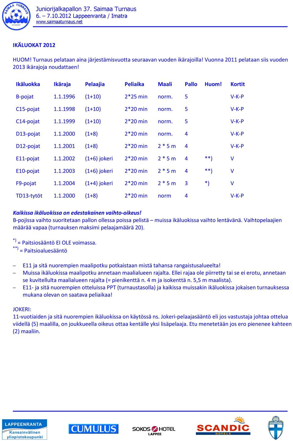 5 V-K-P D13-pojat 1.1.2000 (1+8) 2*20 min norm. 4 V-K-P D12-pojat 1.1.2001 (1+8) 2*20 min 2 * 5 m 4 V-K-P E11-pojat 1.1.2002 (1+6) jokeri 2*20 min 2 * 5 m 4 **) V E10-pojat 1.1.2003 (1+6) jokeri 2*20 min 2 * 5 m 4 **) V F9-pojat 1.