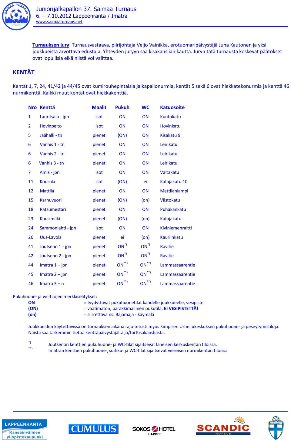 Kentät 1, 7, 24, 41/42 ja 44/45 ovat kumirouhepintaisia jalkapallonurmia, kentät 5 sekä 6 ovat hiekkatekonurmia ja kenttä 46 nurmikenttä. Kaikki muut kentät ovat hiekkakenttiä.