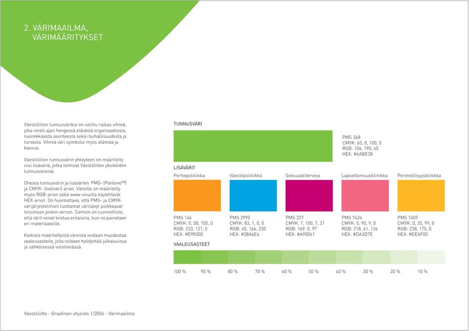 Ohessa tunnusvärin ja lisävärien PMS- (Pantone ) ja CMYK- (neliväri) arvot. Väreille on määritelty myös RGB-arvot sekä www-sivuilla käytettävät HEX-arvot.