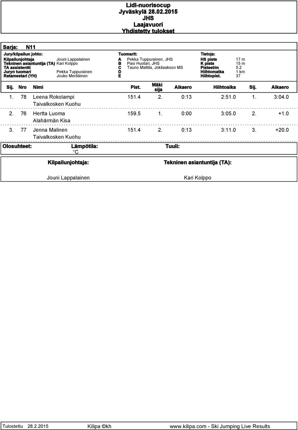 0 Taivalkosken Kuohu 2. 76 Hertta Luoma 159.5 1. 0:00 3:05.
