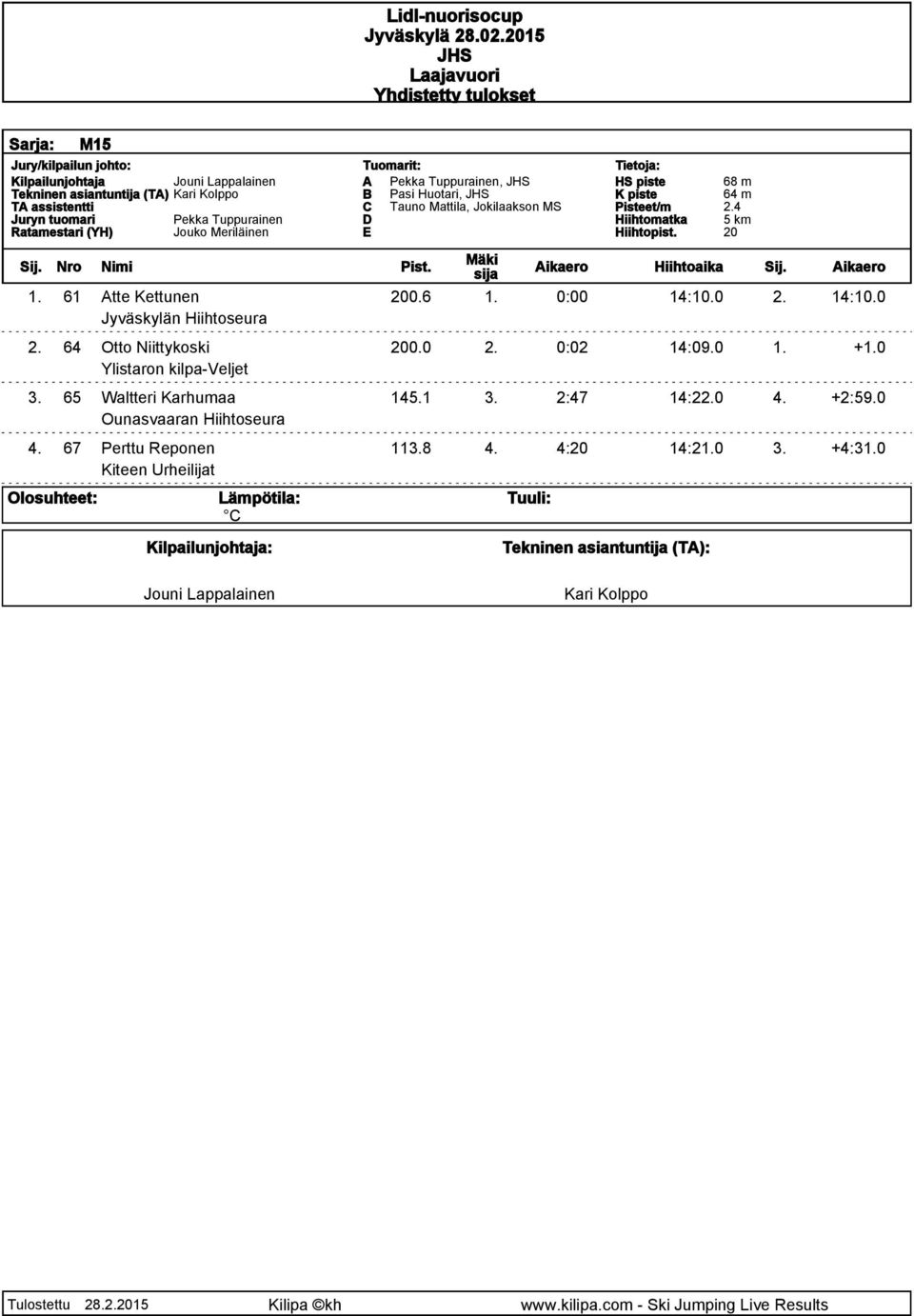 0 Ylistaron kilpa-veljet 3. 65 Waltteri Karhumaa 145.1 3. 2:47 14:22.0 4. +2:59.