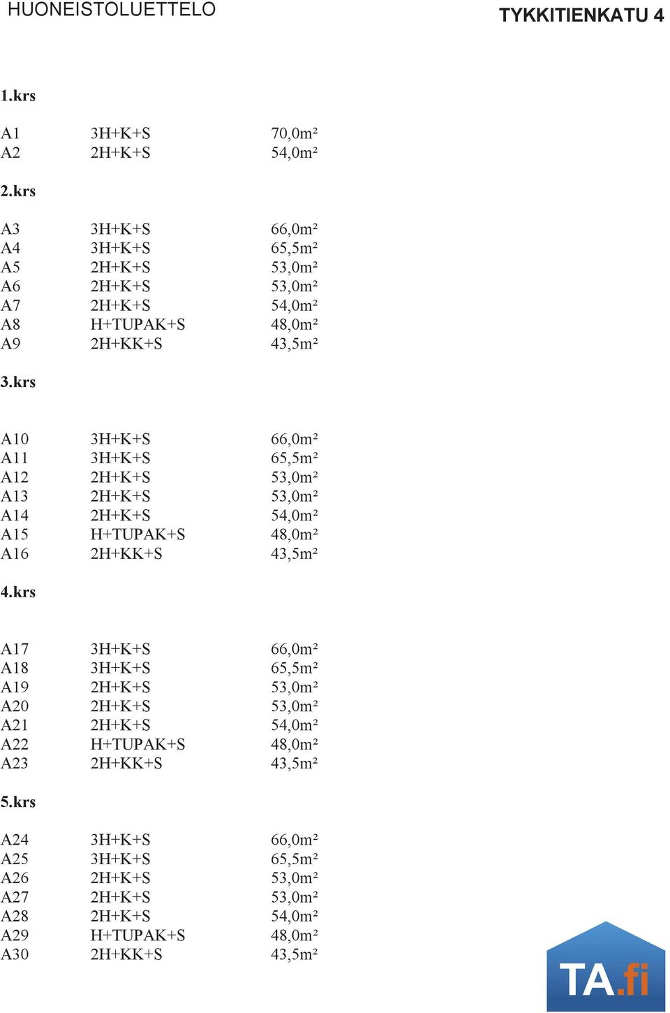 krs A10 66,0m² A11 65,5m² A12 53,0m² A13 53,0m² A14 54,0m² A15 H+TU+ 48,0m² A16 43,5m² 4.