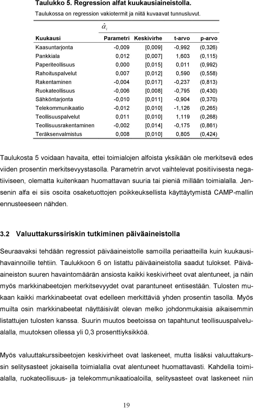 0,590 (0,558) Rakentamnen -0,004 [0,017] -0,237 (0,813) Ruokateollsuus -0,006 [0,008] -0,795 (0,430) Sähköntarjonta -0,010 [0,011] -0,904 (0,370) Telekommunkaato -0,012 [0,010] -1,126 (0,265)