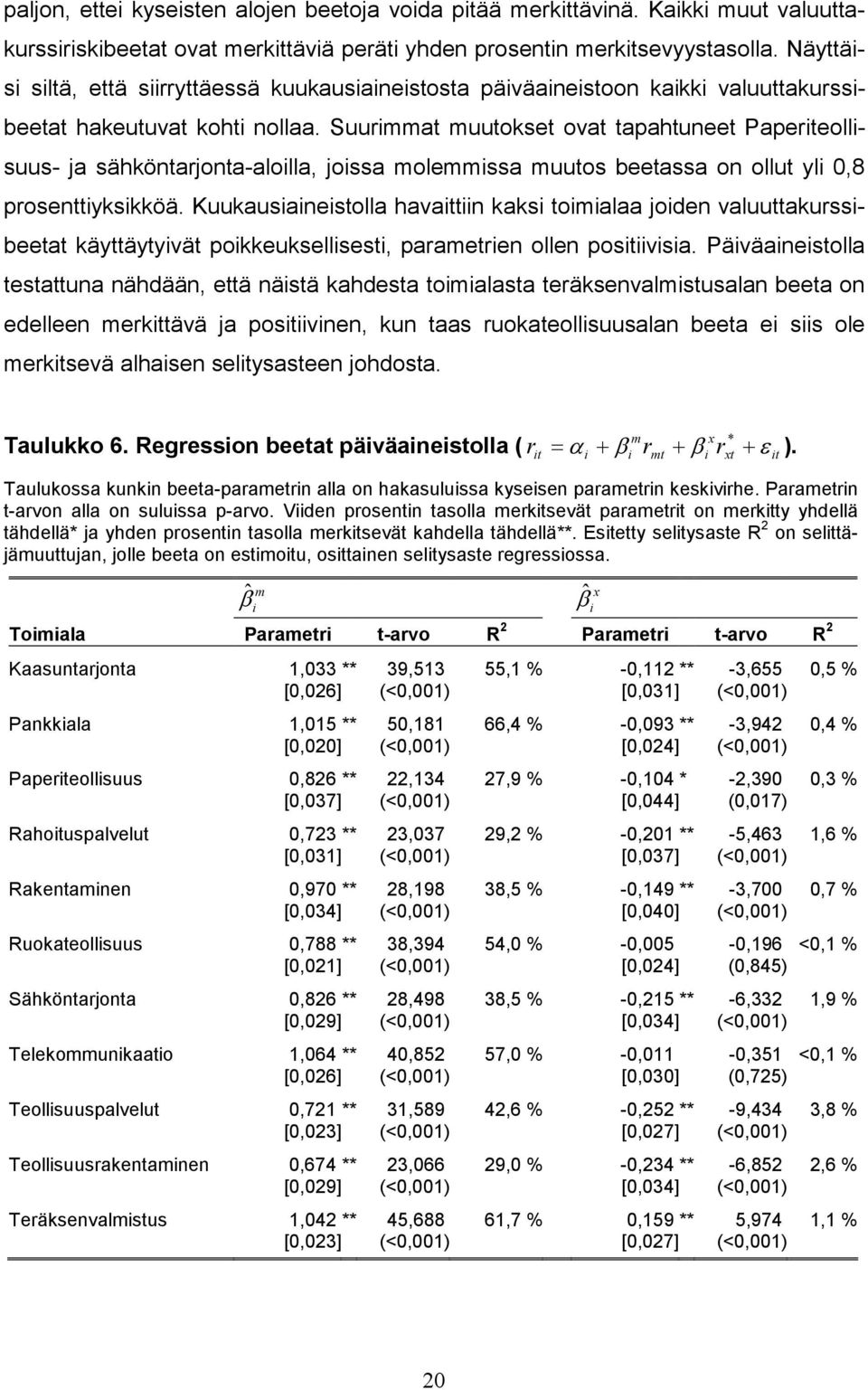 Suurmmat muutokset ovat tapahtuneet Paperteollsuus- ja sähköntarjonta-alolla, jossa molemmssa muutos beetassa on ollut yl 0,8 prosenttykskköä.