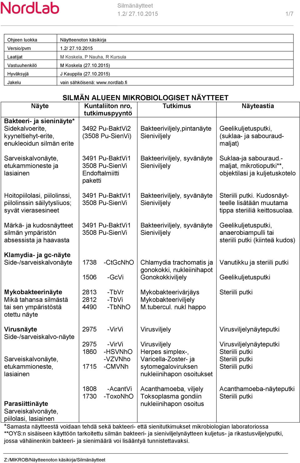 fi SILMÄN ALUEEN MIKROBIOLOGISET NÄYTTEET Kuntaliiton nro, Tutkimus tutkimuspyyntö 349 Pu-BaktVi (3508 Pu-SienVi) Bakteeriviljely,pintanäyte Näyteastia Geelikuljetusputki, (suklaa- ja