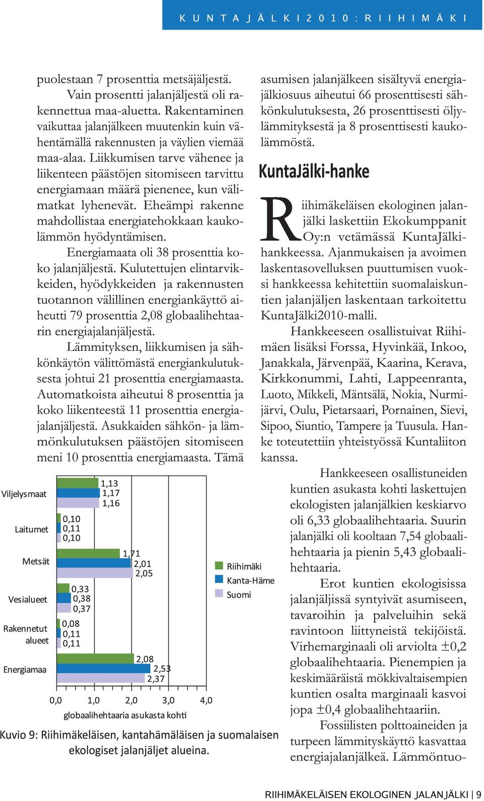 Energiamaata oli 38 prosenttia koko jalanjäljestä.