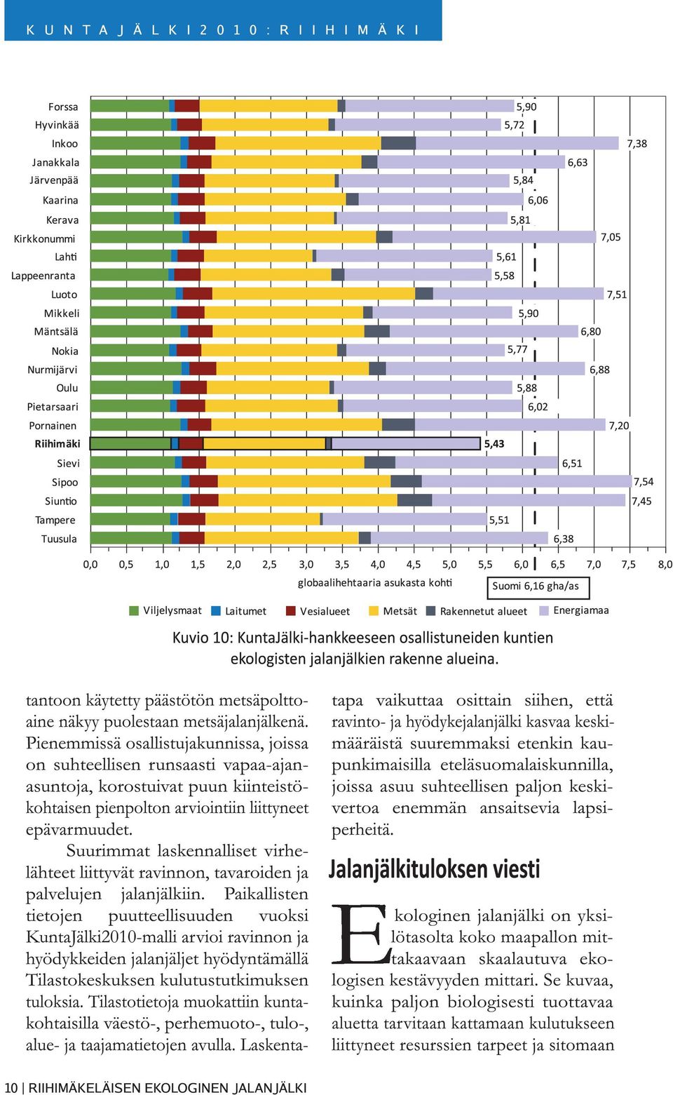 Suurimmat laskennalliset virhelähteet liittyvät ravinnon, tavaroiden ja palvelujen jalanjälkiin.