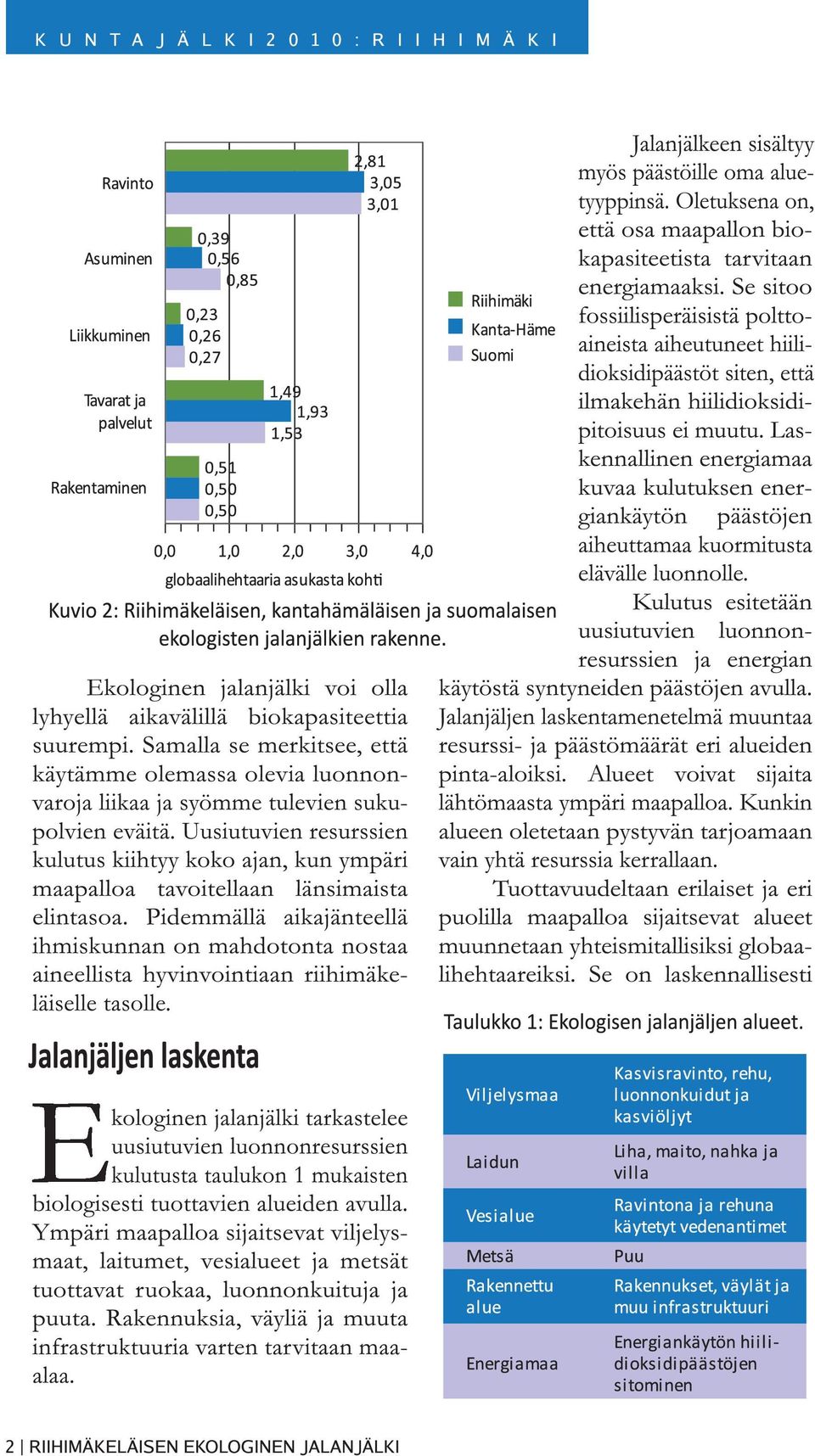 Pidemmällä aikajänteellä ihmiskunnan on mahdotonta nostaa aineellista hyvinvointiaan riihimäkeläiselle tasolle.