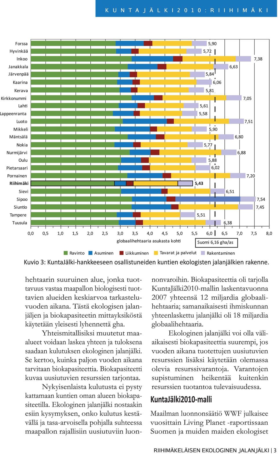 Yhteismitallisiksi muutetut maaalueet voidaan laskea yhteen ja tuloksena saadaan kulutuksen ekologinen jalanjälki. Se kertoo, kuinka paljon vuoden aikana tarvitaan biokapasiteettia.