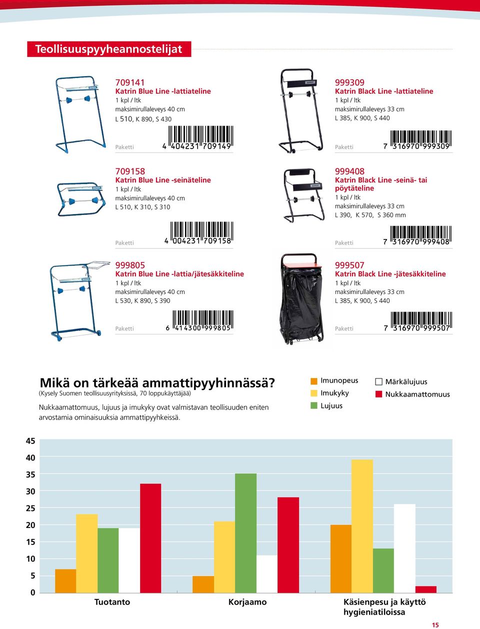 L 390, K 570, S 360 mm 999805 Katrin Blue Line -lattia/jätesäkkiteline 1 kpl / ltk maksimirullaleveys 40 cm L 530, K 890, S 390 999507 Katrin Black Line -jätesäkkiteline 1 kpl / ltk