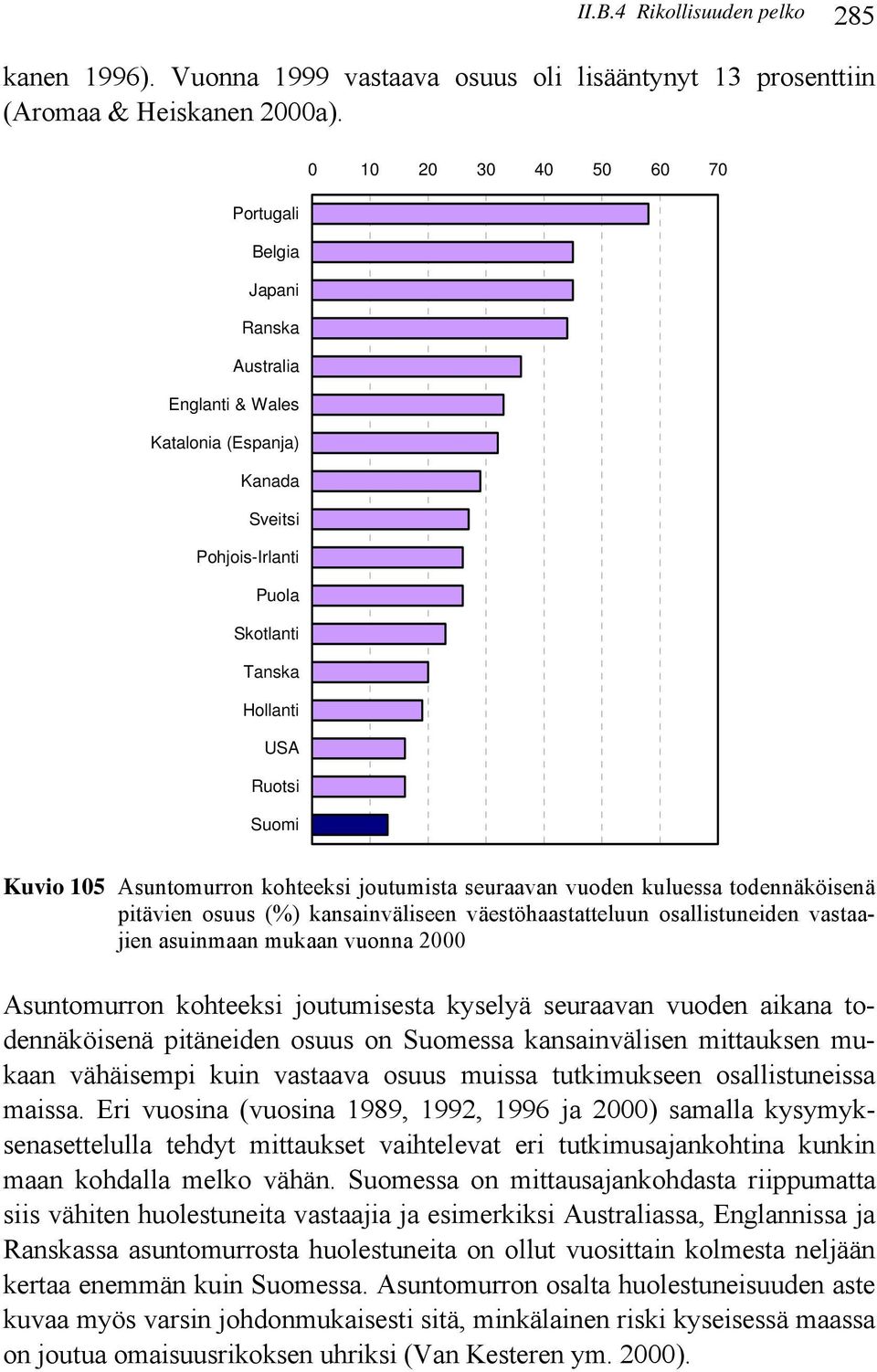 Asuntomurron kohteeksi joutumista seuraavan vuoden kuluessa todennäköisenä pitävien osuus (%) kansainväliseen väestöhaastatteluun osallistuneiden vastaajien asuinmaan mukaan vuonna 2000 Asuntomurron