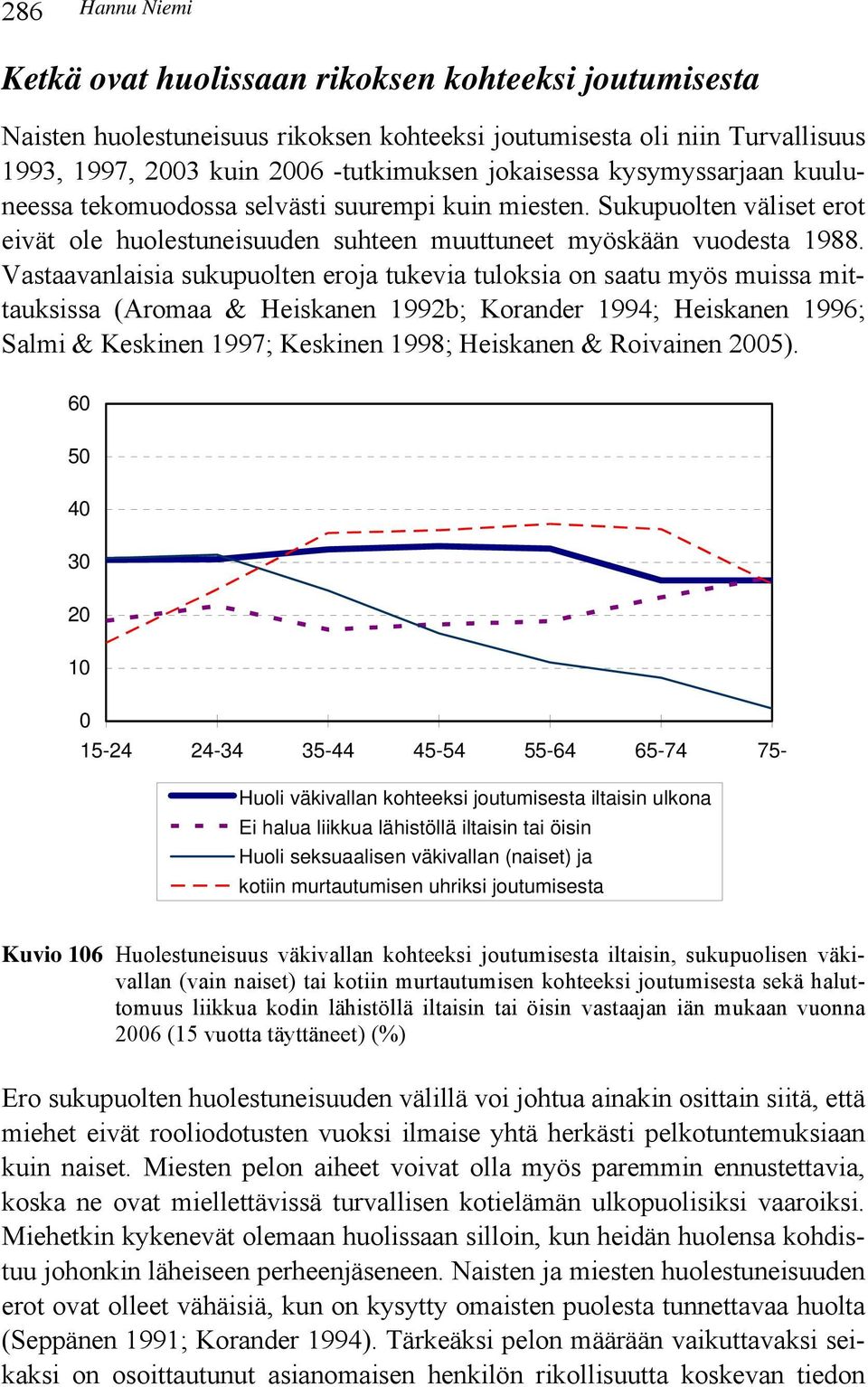Vastaavanlaisia sukupuolten eroja tukevia tuloksia on saatu myös muissa mittauksissa (Aromaa & Heiskanen 1992b; Korander 1994; Heiskanen 1996; Salmi & Keskinen 1997; Keskinen 1998; Heiskanen &
