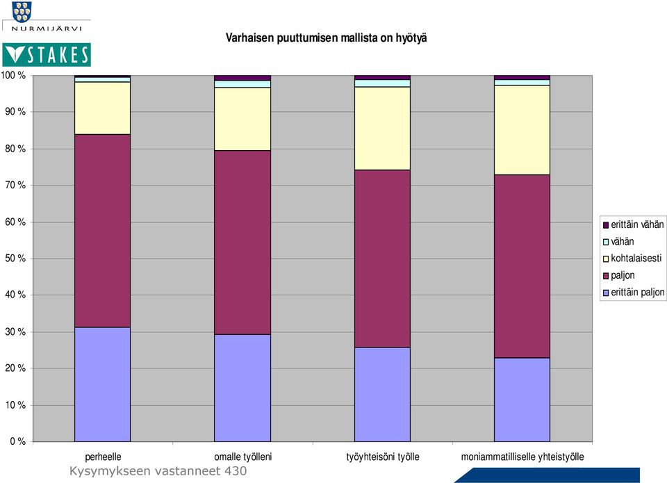 paljon 3 1 perheelle omalle työlleni työyhteisöni