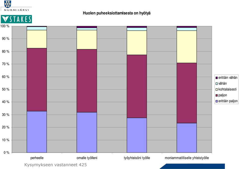 paljon 3 1 perheelle omalle työlleni työyhteisöni