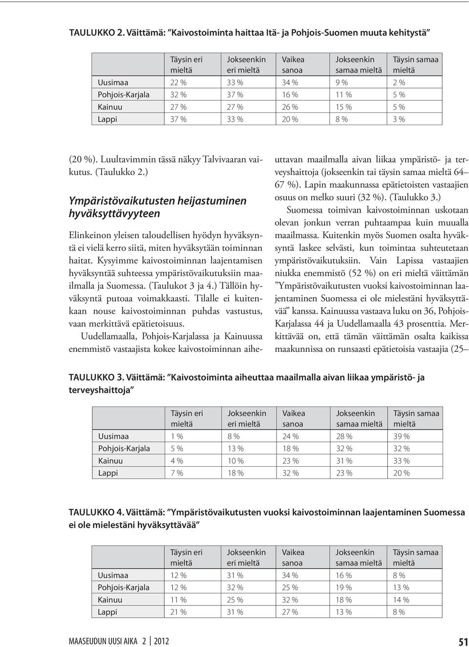 20 % 8 % 3 % (20 %). Luultavimmin tässä näkyy Talvivaaran vaikutus. (Taulukko 2.
