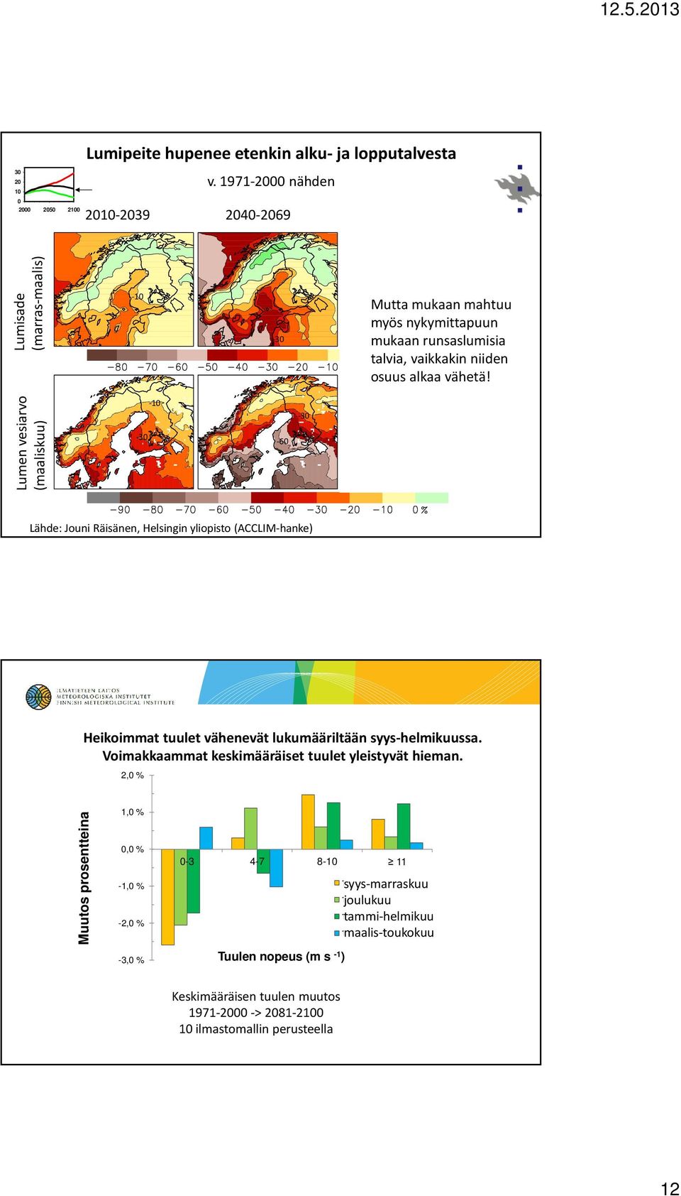 Lumen vesiarvo (maaliskuu) -30-10 Lämpötila (ºC) -60-30 -60-80 Lähde: Jouni Räisänen, Helsingin yliopisto (ACCLIM-hanke) Heikoimmat tuulet vähenevät lukumääriltään syys-helmikuussa.