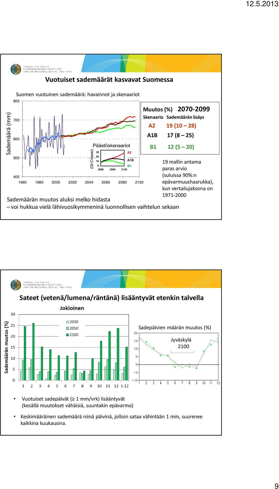 mallin antama paras arvio (suluissa 90%:n epävarmuushaarukka), kun vertailujaksona on 1971-2000 Sateet (vetenä/lumena/räntänä) lisääntyvät etenkin talvella Sadepäivien määrän muutos (%) Jyväskylä