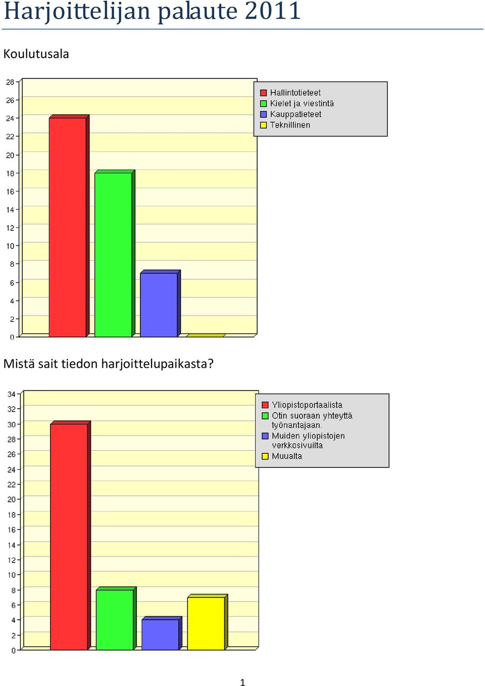 Koulutusala Mistä