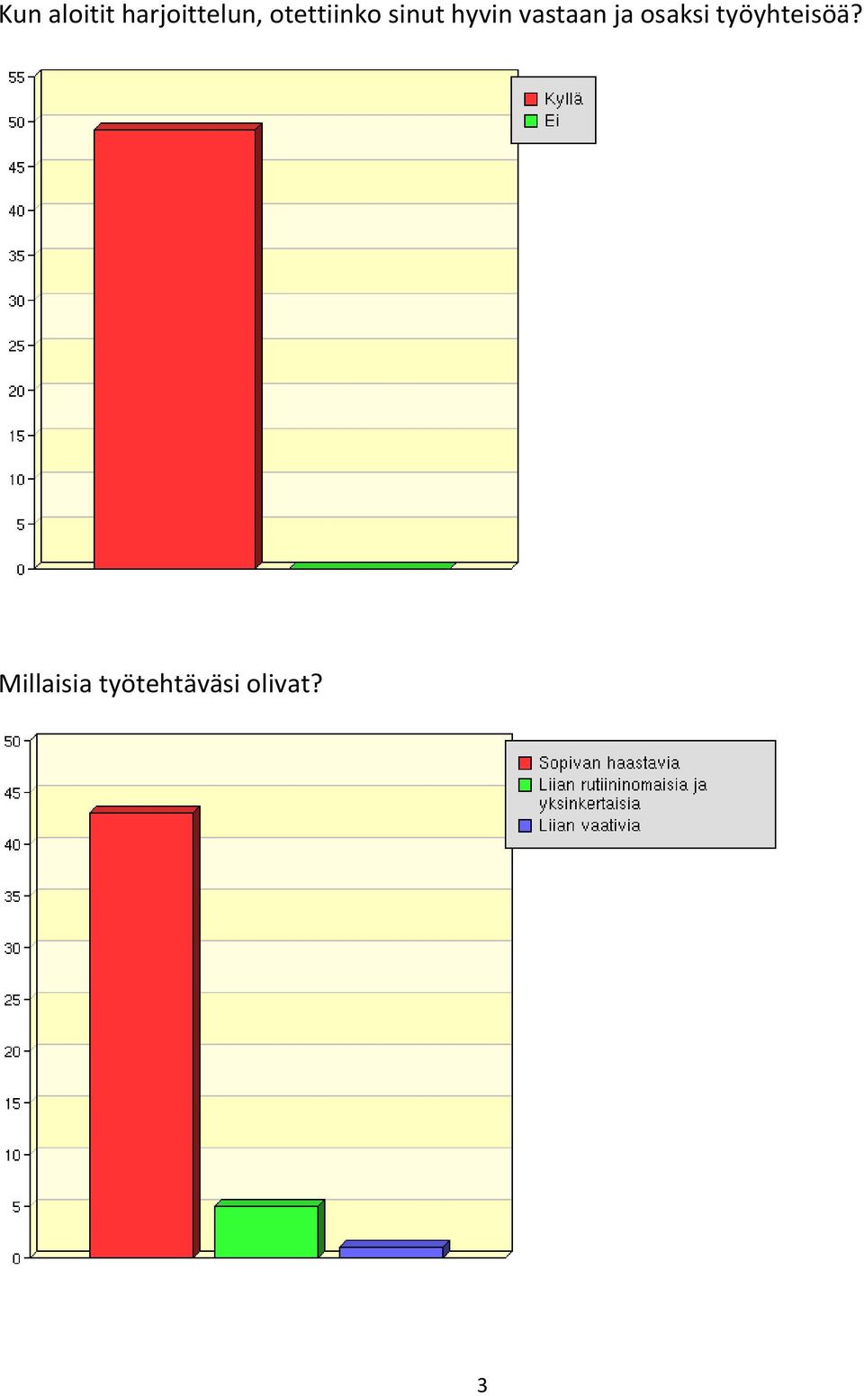 vastaan ja osaksi