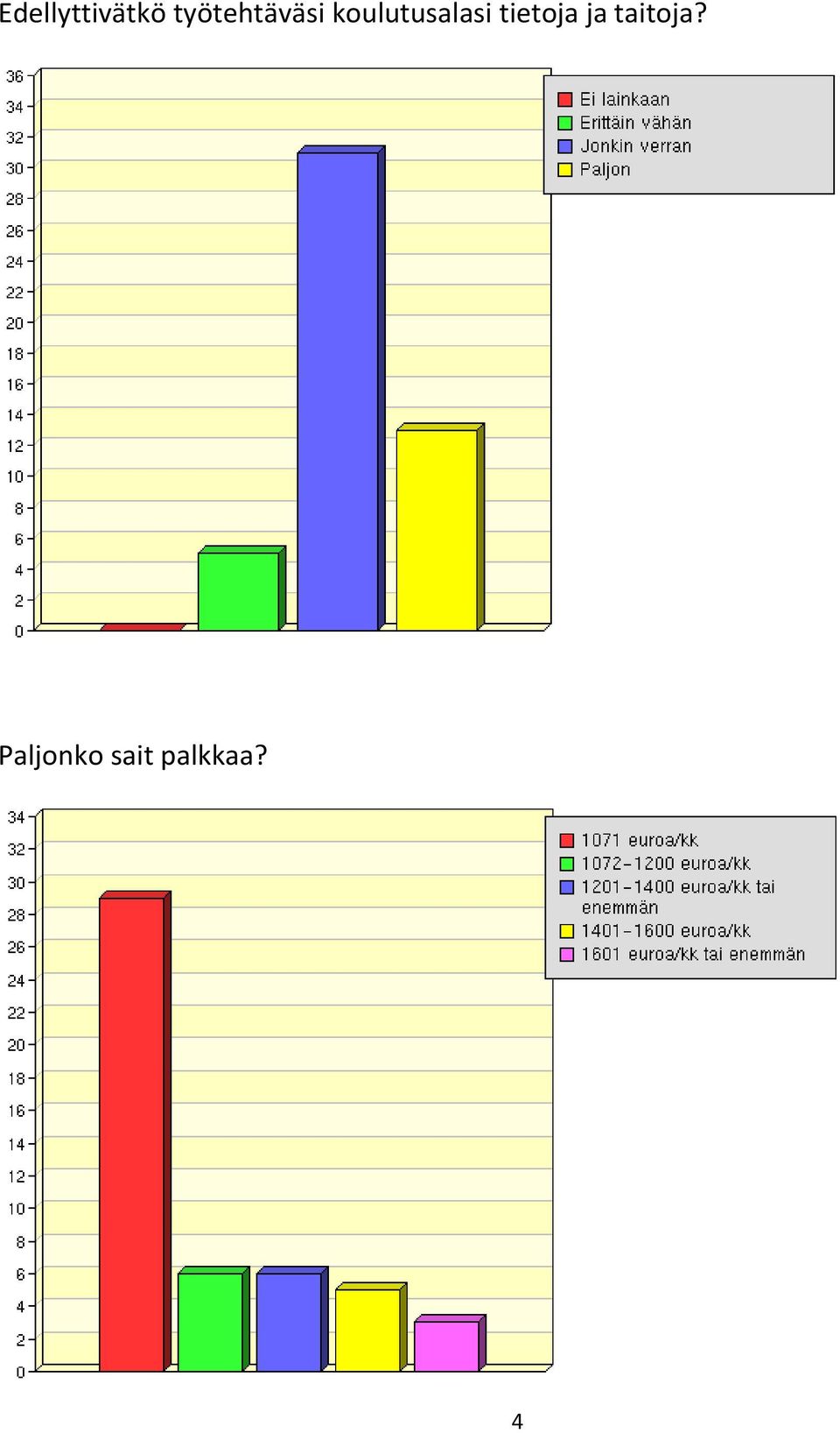 koulutusalasi tietoja