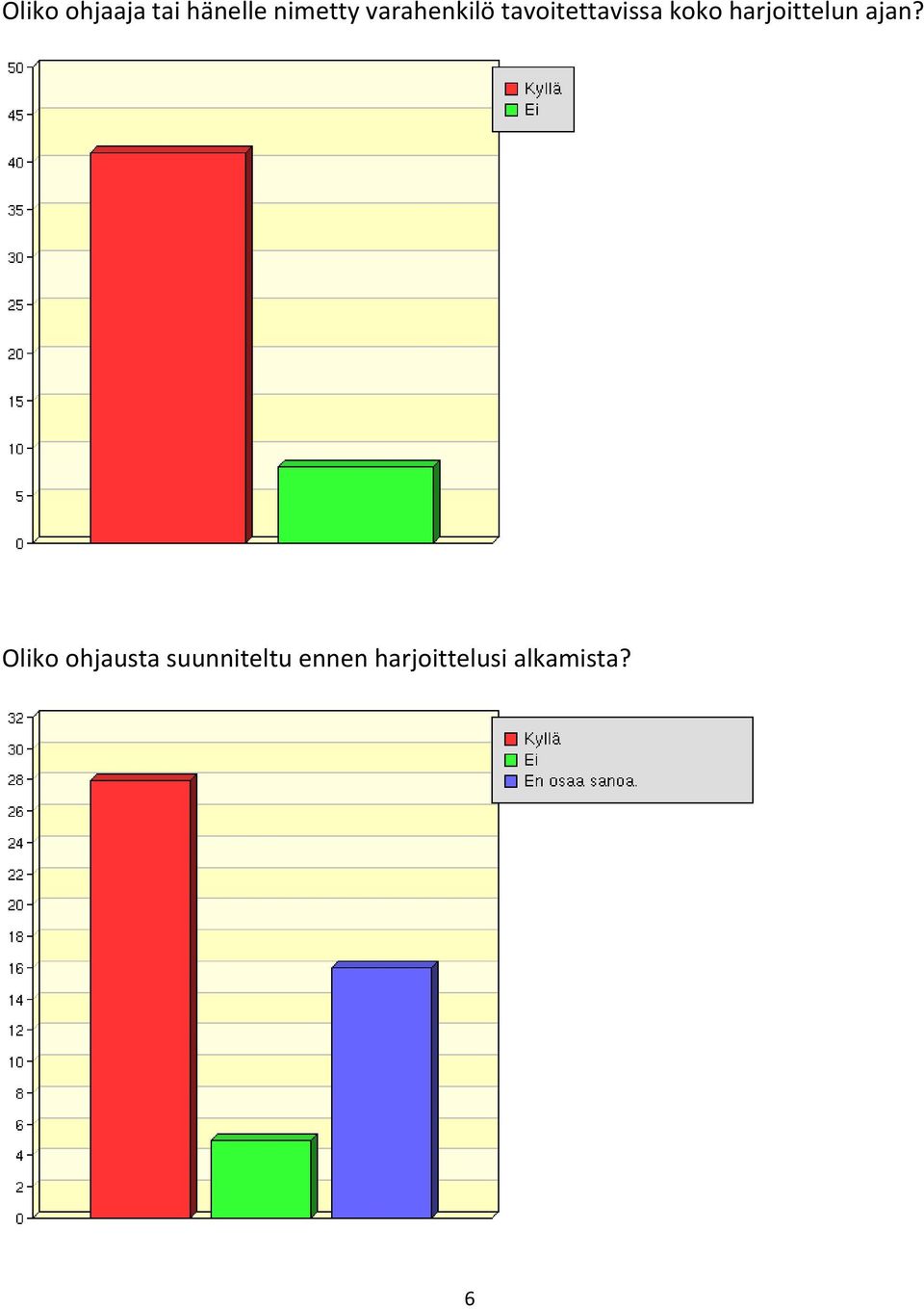 harjoittelun ajan?