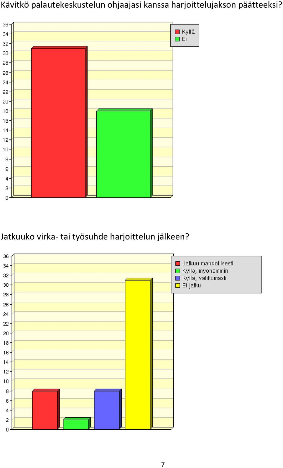 harjoittelujakson päätteeksi?