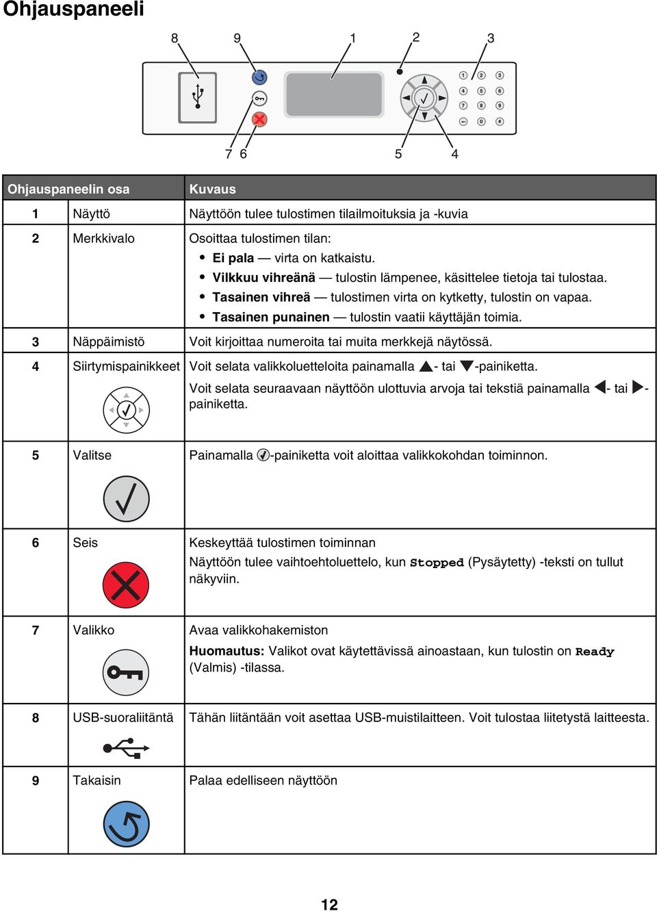 3 Näppäimistö Voit kirjoittaa numeroita tai muita merkkejä näytössä. 4 Siirtymispainikkeet Voit selata valikkoluetteloita painamalla - tai -painiketta.