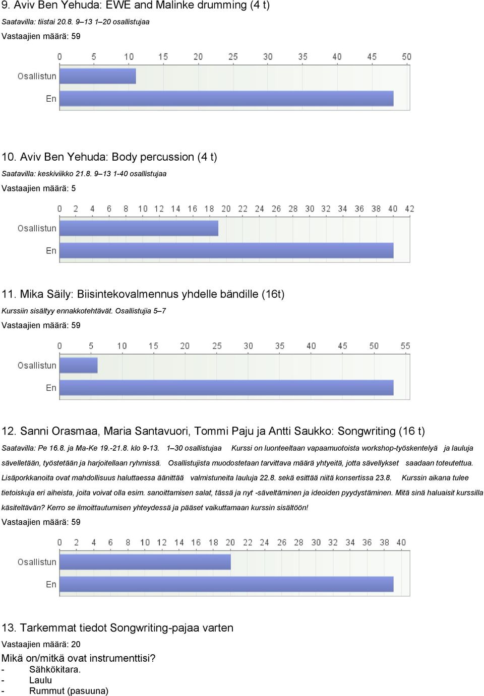 Sanni Orasmaa, Maria Santavuori, Tommi Paju ja Antti Saukko: Songwriting (16 t) Saatavilla: Pe 16.8. ja Ma-Ke 19.-21.8. klo 9-13.