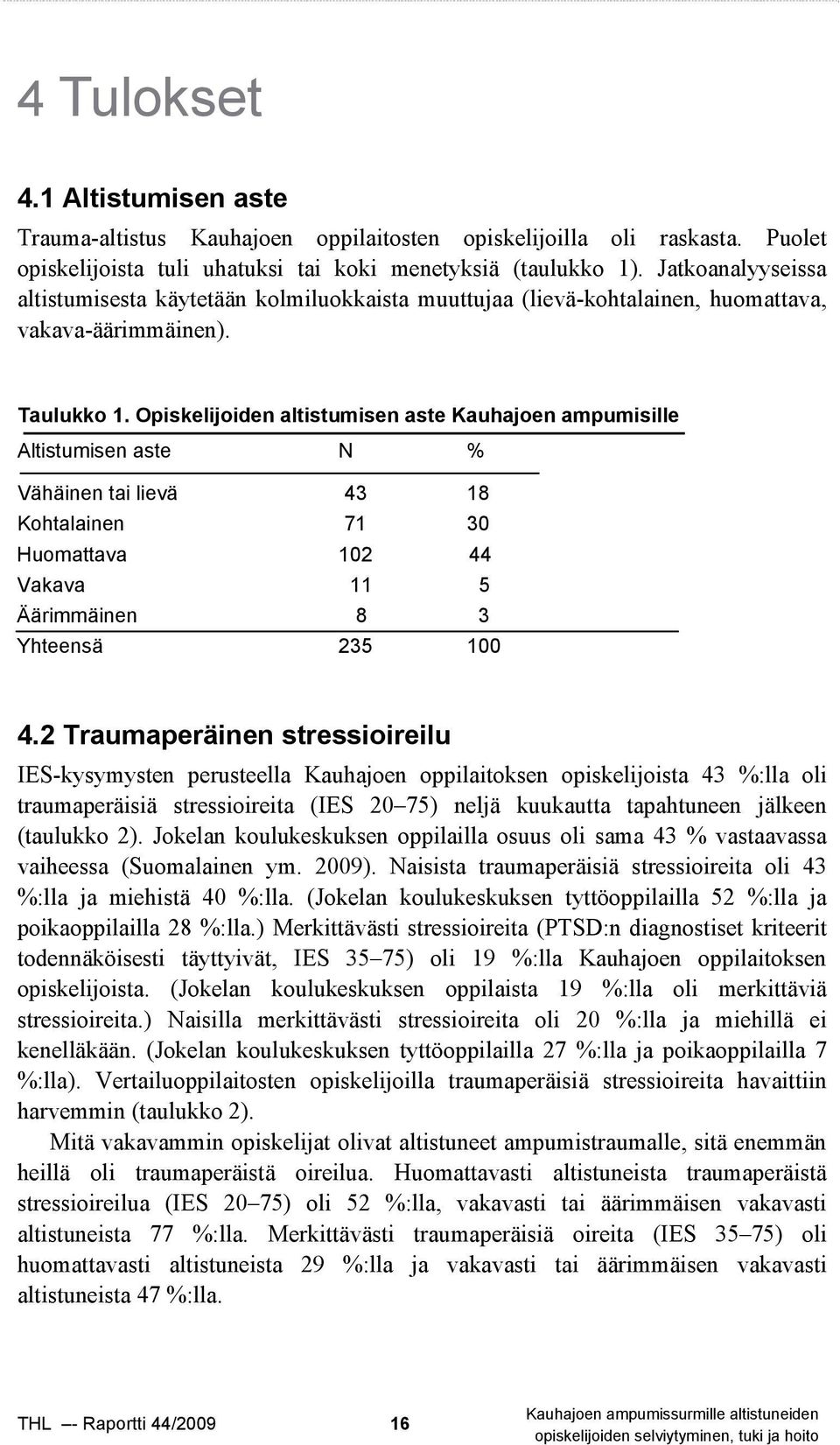 Opiskelijoiden altistumisen aste Kauhajoen ampumisille Altistumisen aste N % Vähäinen tai lievä 43 18 Kohtalainen 71 30 Huomattava 102 44 Vakava 11 5 Äärimmäinen 8 3 Yhteensä 235 100 4.