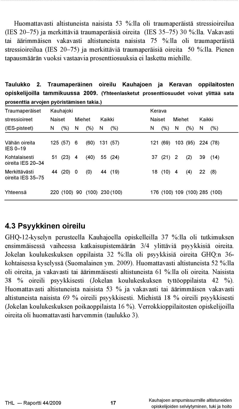 Pienen tapausmäärän vuoksi vastaavia prosenttiosuuksia ei laskettu miehille. Taulukko 2. Traumaperäinen oireilu Kauhajoen ja Keravan oppilaitosten opiskelijoilla tammikuussa 2009.