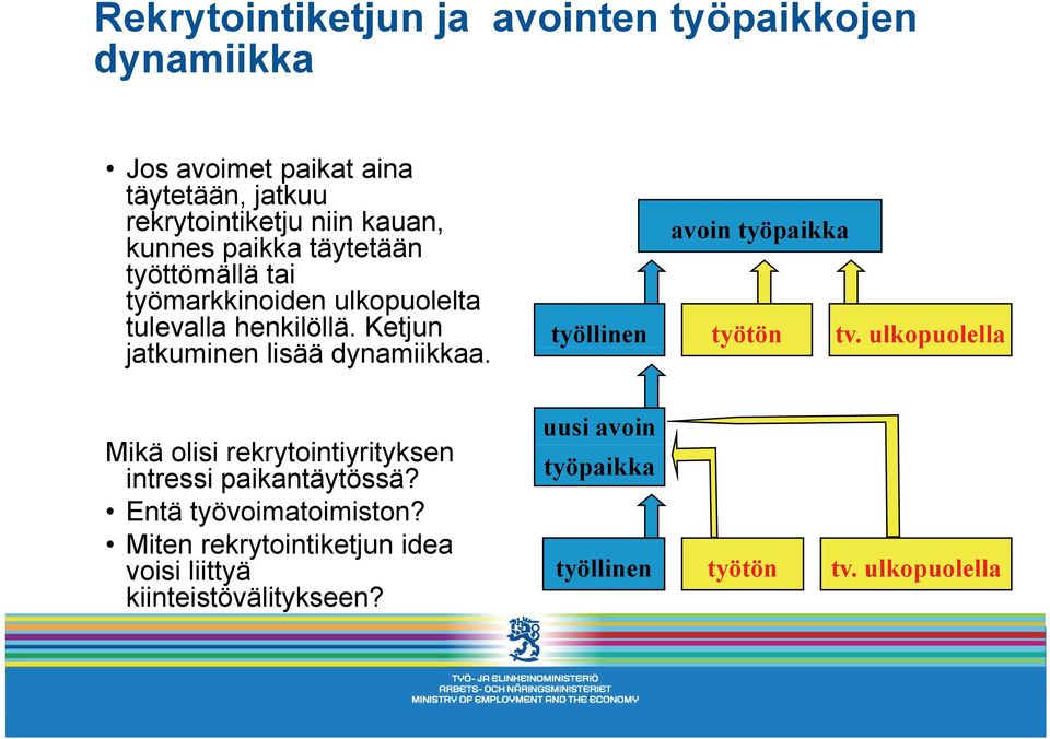 Mikä olisi i rekrytointiyrityksen ti it k intressi paikantäytössä? Entä työvoimatoimiston?