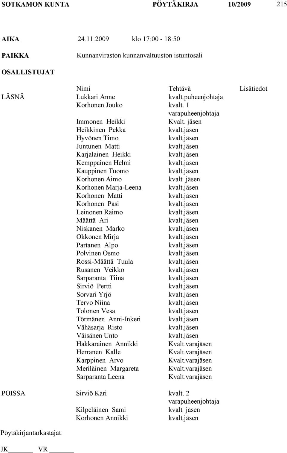 jäsen Heikkinen Pekka Hyvönen Timo Juntunen Matti Karjalainen Heikki Kemppainen Helmi Kauppinen Tuomo Korhonen Aimo kvalt jäsen Korhonen Marja-Leena Korhonen Matti Korhonen Pasi Leinonen Raimo Määttä