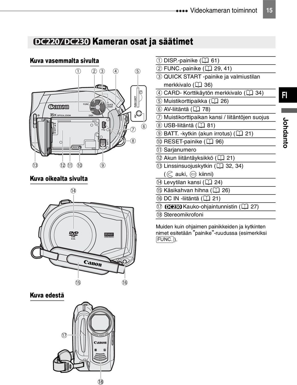 Muistikorttipaikan kansi / liitäntöjen suojus USB-liitäntä ( 81) BATT.
