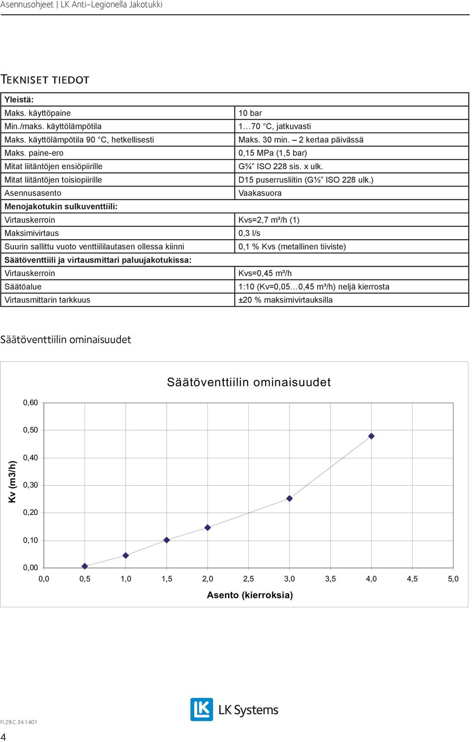 ) Asennusasento Vaakasuora Menojakotukin sulkuventtiili: Virtauskerroin Kvs=2,7 m³/h (1) Maksimivirtaus 0,3 l/s Suurin sallittu vuoto venttiililautasen ollessa kiinni 0,1 % Kvs (metallinen tiiviste)