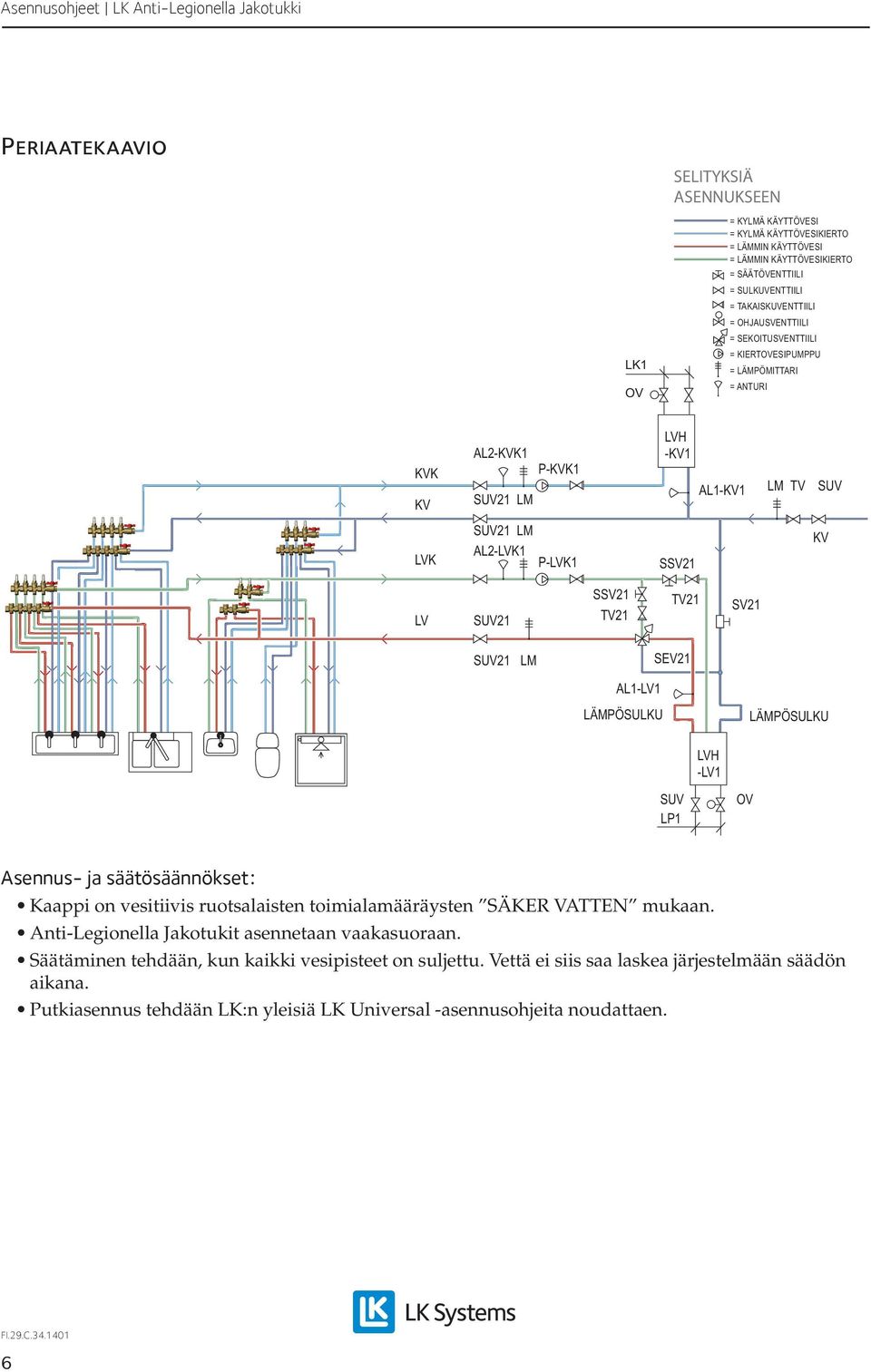 TV SUV AL1-KV1 SUV21 LM KV P-LVK1 SSV21 SSV21 TV21 TV21 SV21 SEV21 AL1-LV1 LÄMPÖSULKU LÄMPÖSULKU LVH -LV1 SUV LP1 OV Asennus- ja säätösäännökset: Kaappi on vesitiivis ruotsalaisten toimialamääräysten