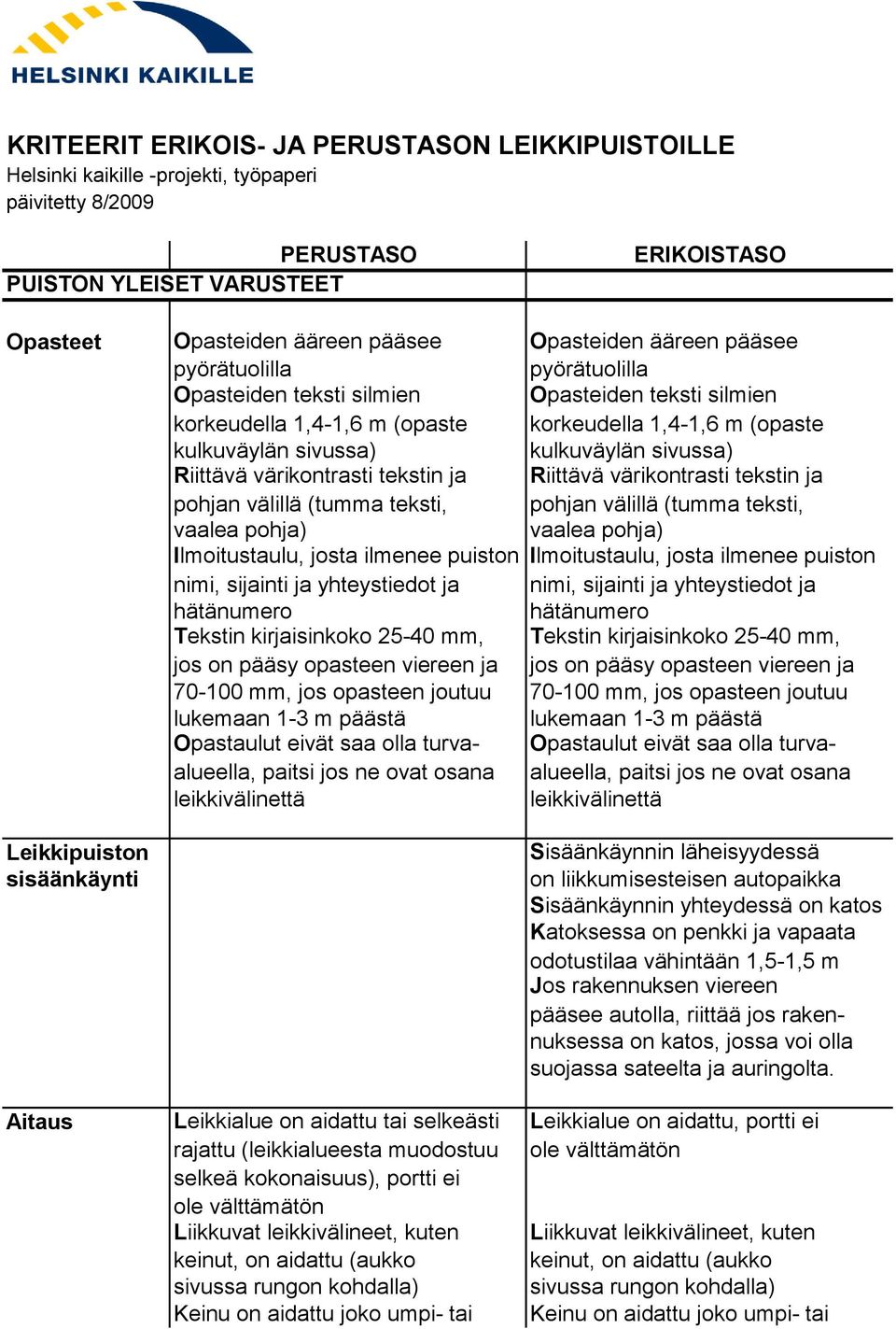 Riittävä värikontrasti tekstin ja Riittävä värikontrasti tekstin ja pohjan välillä (tumma teksti, pohjan välillä (tumma teksti, vaalea pohja) vaalea pohja) Ilmoitustaulu, josta ilmenee puiston