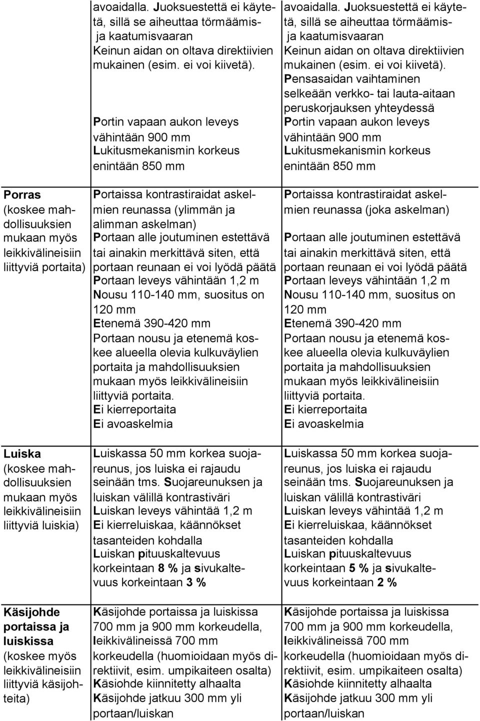 mukainen (esim. ei voi kiivetä).