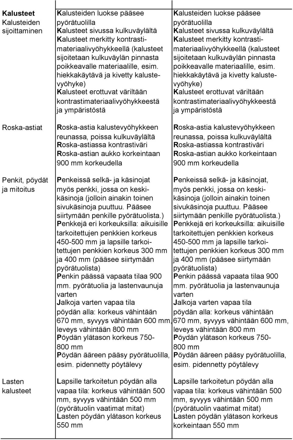 materiaalille, esim. poikkeavalle materiaalille, esim.