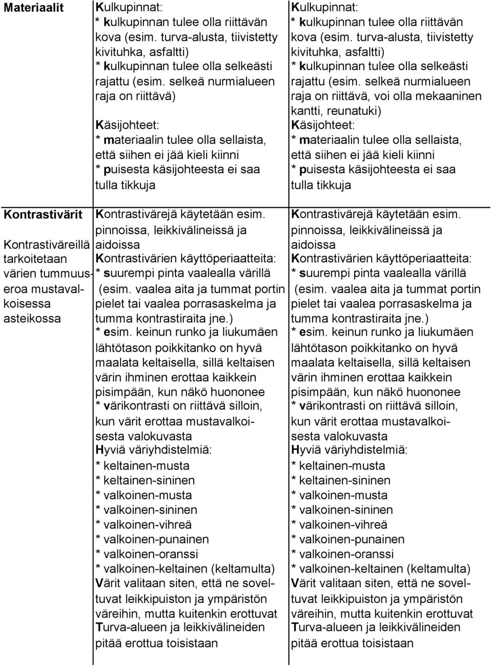 selkeä nurmialueen raja on riittävä) raja on riittävä, voi olla mekaaninen kantti, reunatuki) Käsijohteet: Käsijohteet: * materiaalin tulee olla sellaista, * materiaalin tulee olla sellaista, että