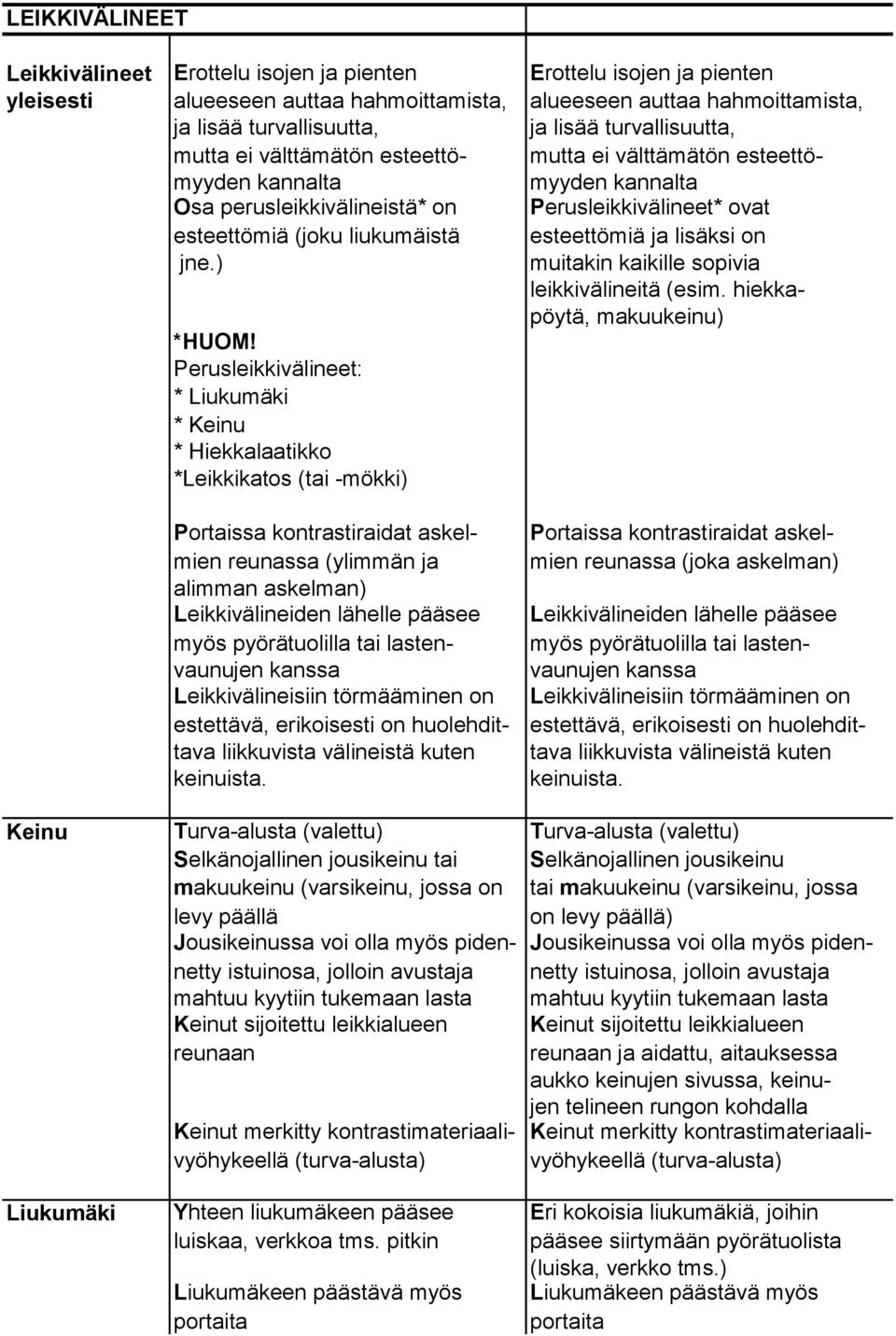 esteettömiä ja lisäksi on jne.) muitakin kaikille sopivia leikkivälineitä (esim. hiekkapöytä, makuukeinu) *HUOM!