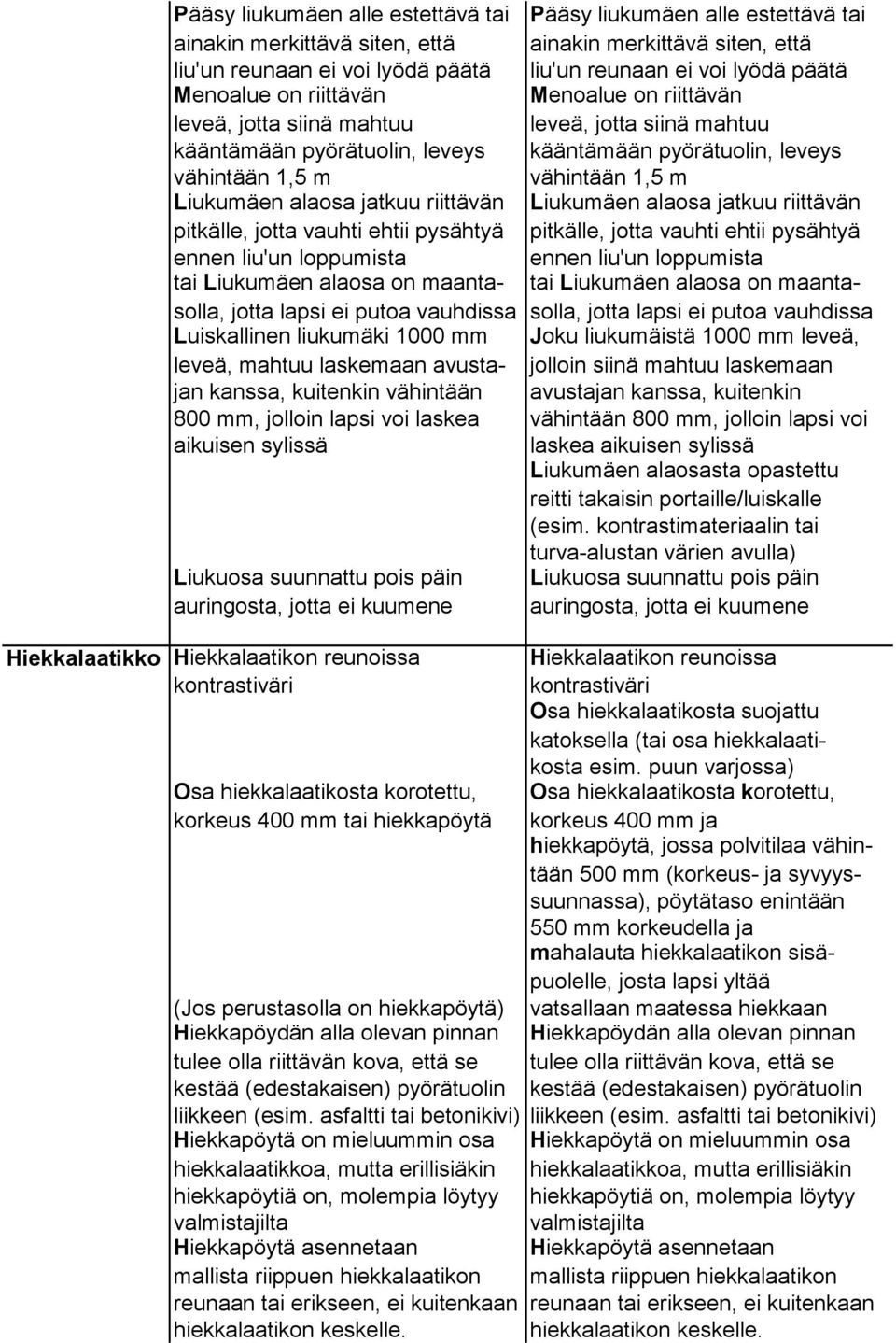 alaosa jatkuu riittävän Liukumäen alaosa jatkuu riittävän pitkälle, jotta vauhti ehtii pysähtyä pitkälle, jotta vauhti ehtii pysähtyä ennen liu'un loppumista ennen liu'un loppumista tai Liukumäen