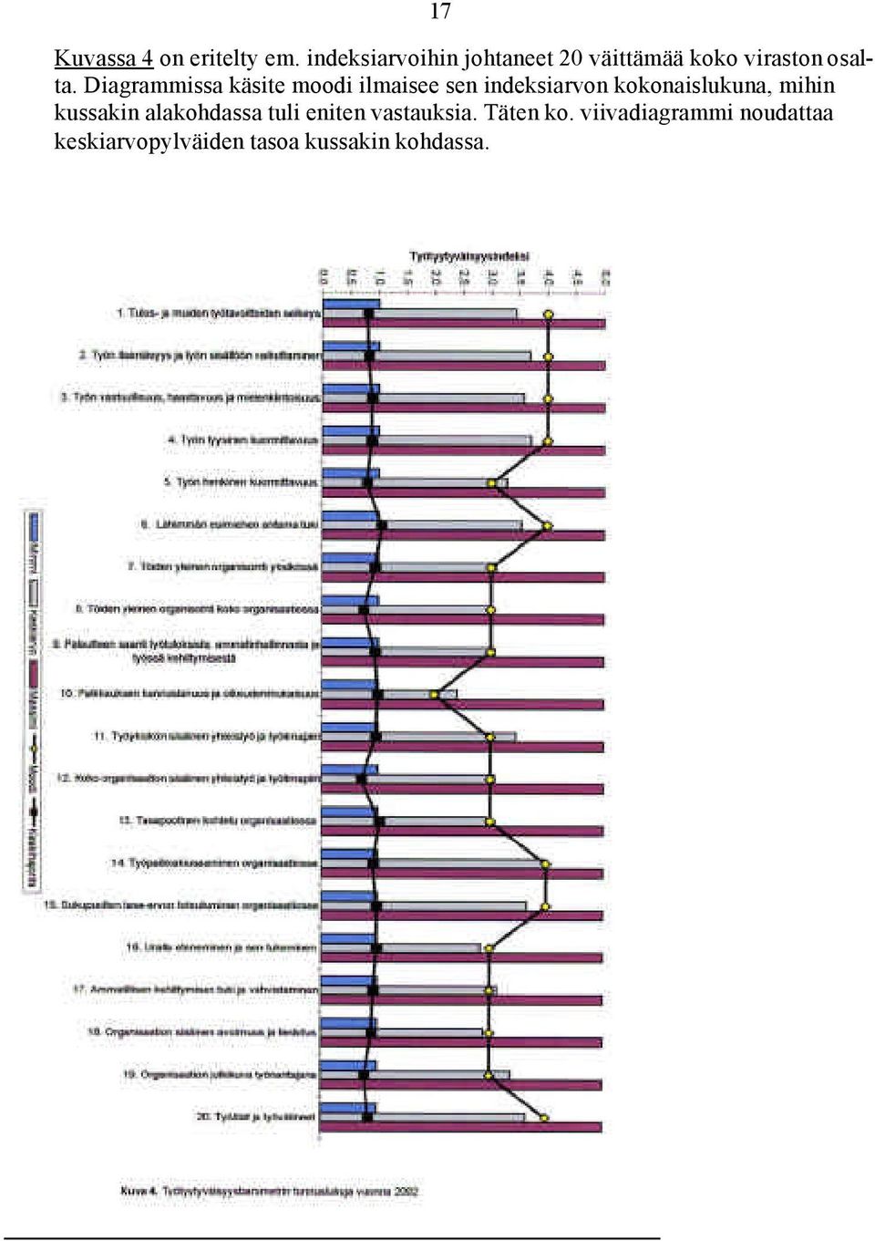 Diagrammissa käsite moodi ilmaisee sen indeksiarvon kokonaislukuna,